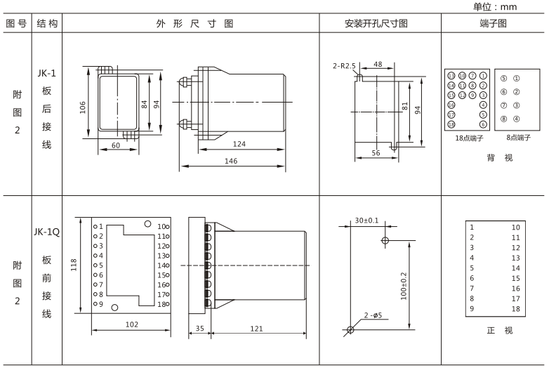 JLS-84/203A靜態雙位置繼電器外形及開孔尺寸圖3