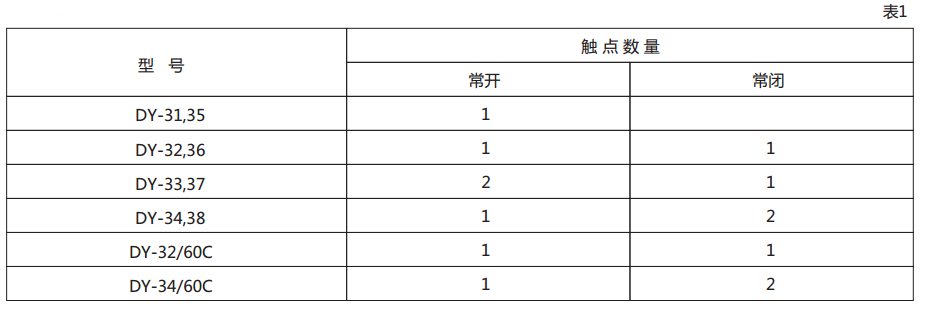 DY-31電壓繼電器技術數(shù)據(jù)圖1