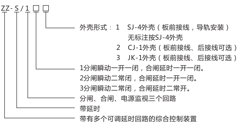ZZ-S-243分閘、合閘、電源監視綜合控制裝置型號含義