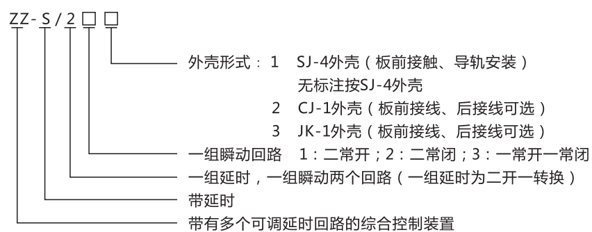 ZZ-S-243分閘、合閘、電源監視綜合控制裝置型號含義