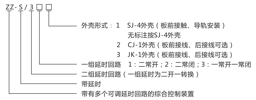 ZZ-S-243分閘、合閘、電源監視綜合控制裝置型號含義