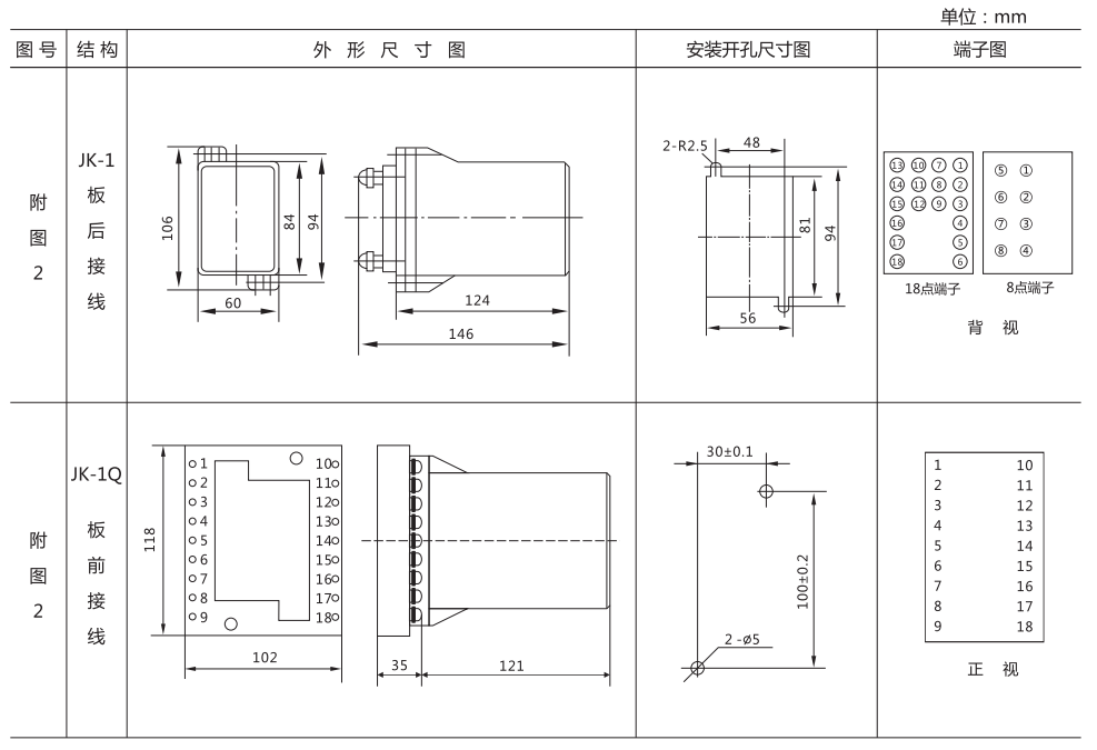 ZZ-S-243分閘、合閘、電源監視綜合控制裝置外形尺寸及開孔尺寸