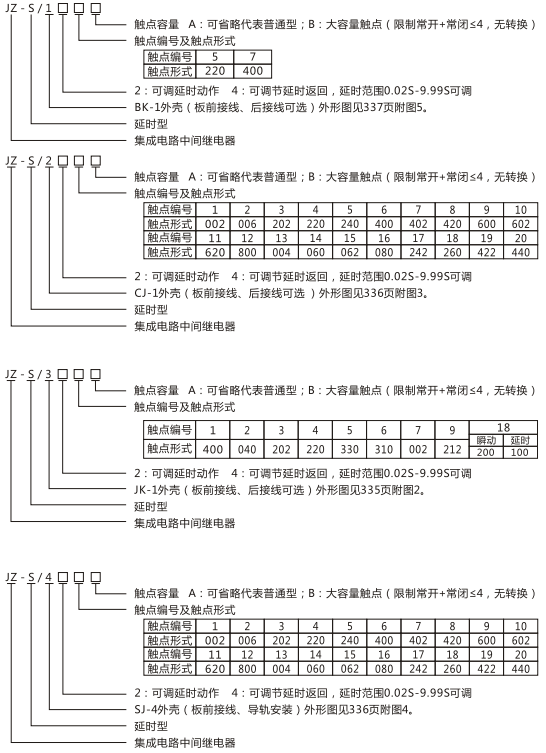 JZ-S/246型號命名及含義