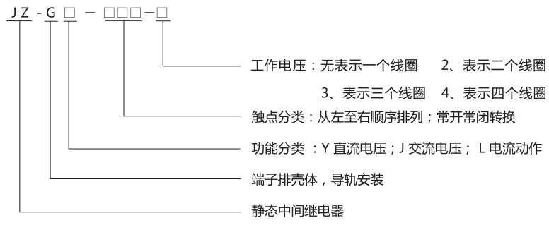 JJZ-GY(J)-600端子排靜態(tài)中間繼電器型號分類及含義