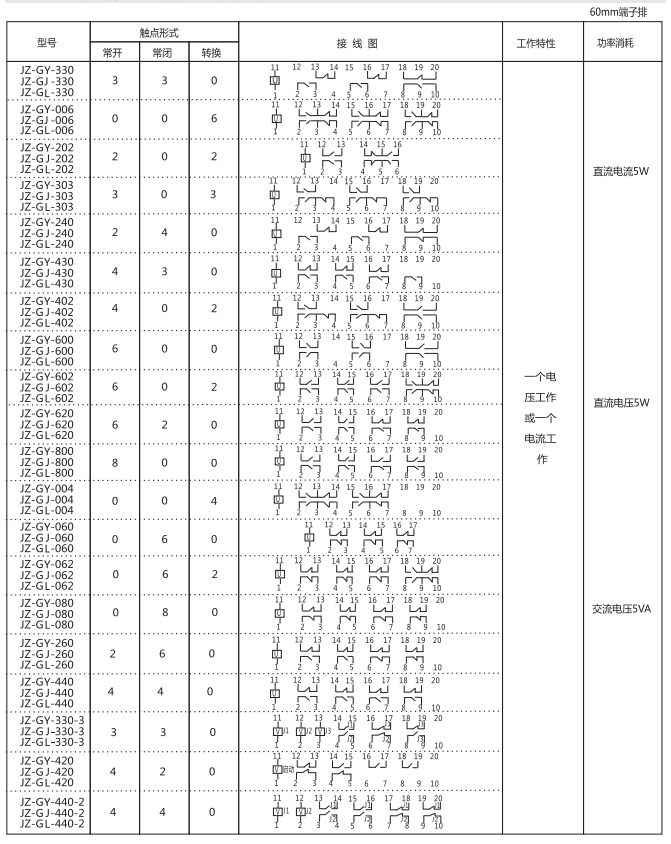 JJZ-GY(J)-600端子排靜態(tài)中間繼電器參數(shù)及內(nèi)部端子外引接線圖