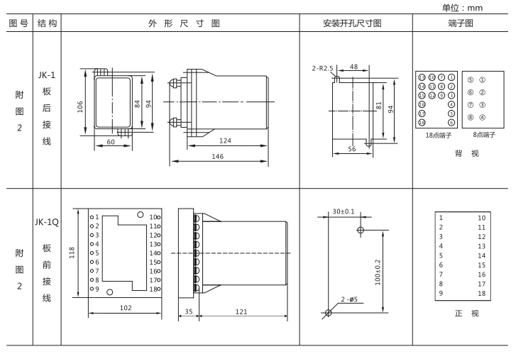 JZ-B-278靜態防跳中間繼電器外形尺寸及開孔尺寸圖